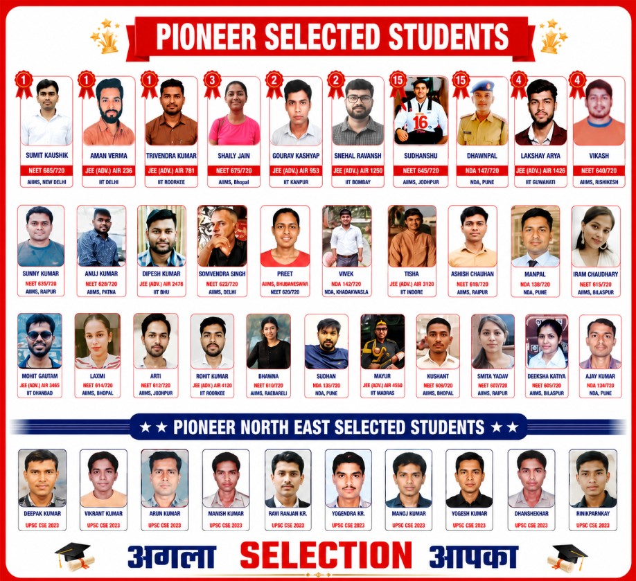 Topper Result
